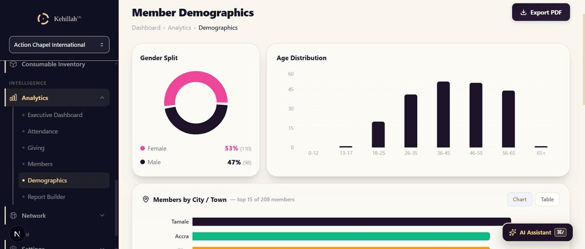 KehillahOS Executive Dashboard